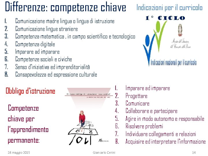 Differenze: competenze chiave 1. 2. 3. 4. 5. 6. 7. 8. Comunicazione madre lingua
