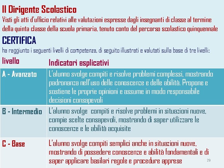 Il Dirigente Scolastico Visti gli atti d’ufficio relativi alle valutazioni espresse dagli insegnanti di