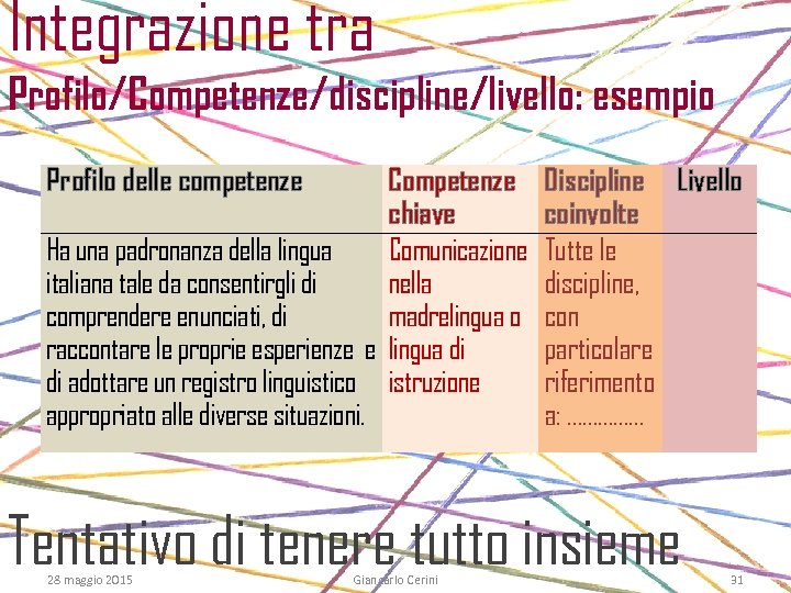 Sperimentare Nuovi I Modelli Di Certificazione Giancarlo Cerini