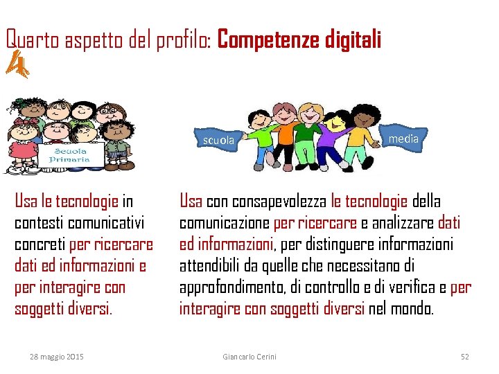Quarto aspetto del profilo: Competenze digitali scuola media Primaria Usa le tecnologie in contesti