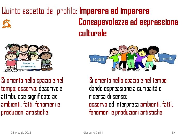 Quinto aspetto del profilo: Imparare ad imparare Consapevolezza ed espressione culturale scuola media Primaria