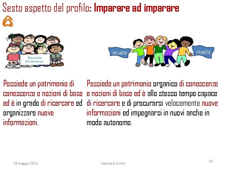 Sesto aspetto del profilo: Imparare ad imparare scuola media Primaria Possiede un patrimonio di