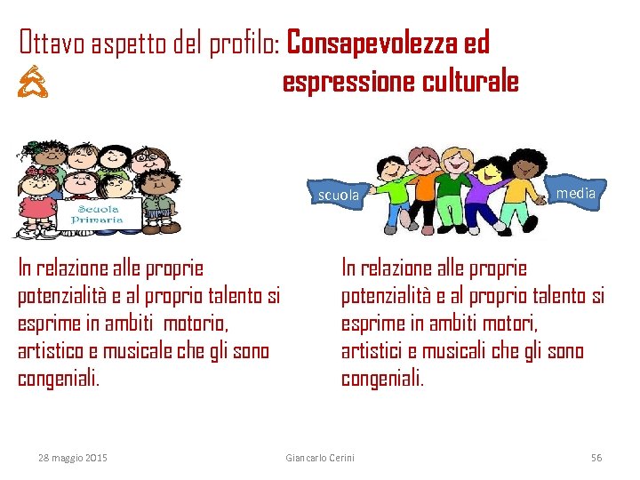 Ottavo aspetto del profilo: Consapevolezza ed espressione culturale scuola media Primaria In relazione alle