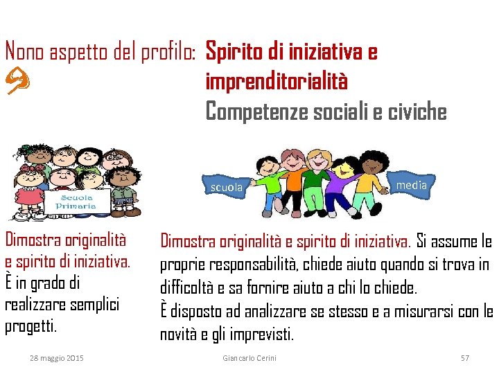 Nono aspetto del profilo: Spirito di iniziativa e imprenditorialità Competenze sociali e civiche Primaria