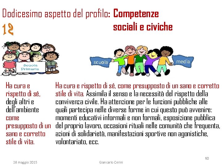 Dodicesimo aspetto del profilo: Competenze sociali e civiche scuola Ha cura e rispetto di