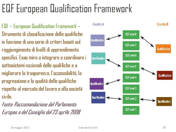 EQF European Qualification Framework EQF = European Qualification Framework – Strumento di classificazione delle