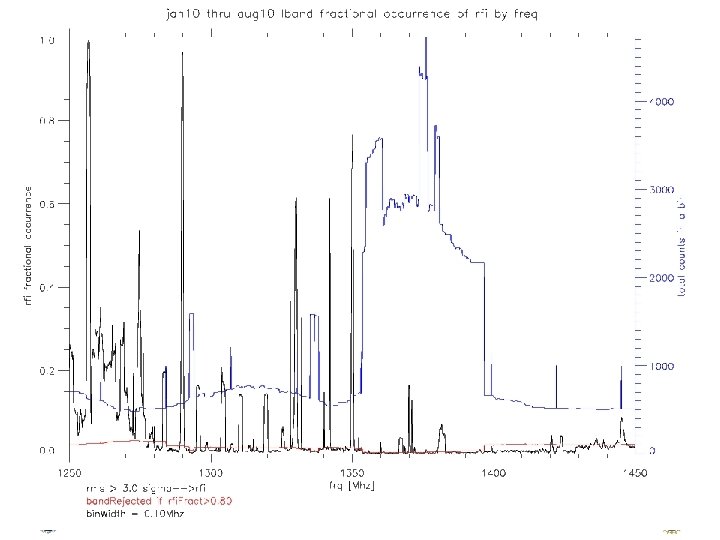 Ao monitoring of telescope data • Once a month: – process most of the