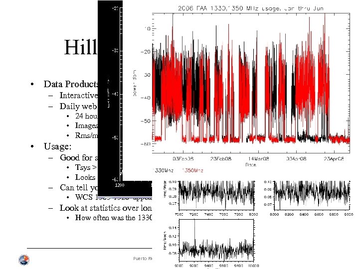 Hilltop monitoring system • Data Products: – Interactive tool to access 1 minute records.