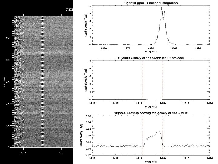  • Gps L 2 -1228, glonass L 2 -1248, compass-1268 • Faa 1330,