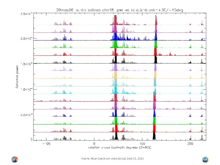 Last example of rfi • In rfi sleuthing, things never come out the way
