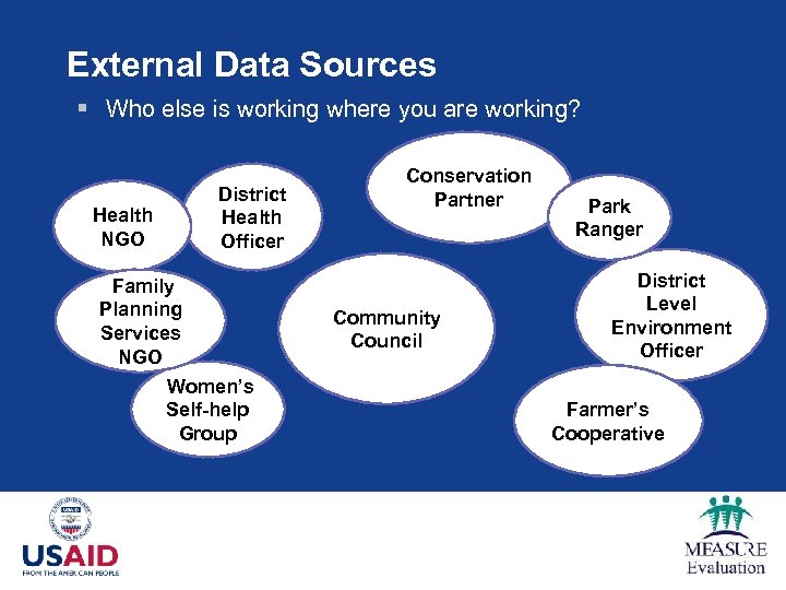 External Data Sources § Who else is working where you are working? Health NGO