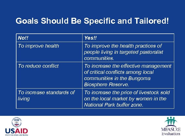 Goals Should Be Specific and Tailored! No!! Yes!! To improve health To improve the
