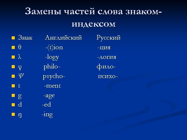 Замены частей слова знакоминдексом n n n n n Знак θ λ φ Ψ