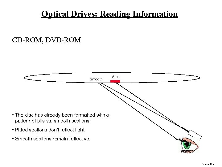 Optical Drives: Reading Information CD-ROM, DVD-ROM Smooth A pit • The disc has already