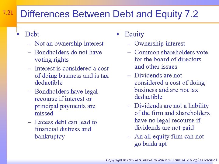 Chapter Seven Interest Rates And Bond Valuation