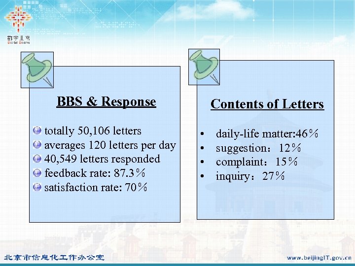 BBS & Response totally 50, 106 letters averages 120 letters per day 40, 549