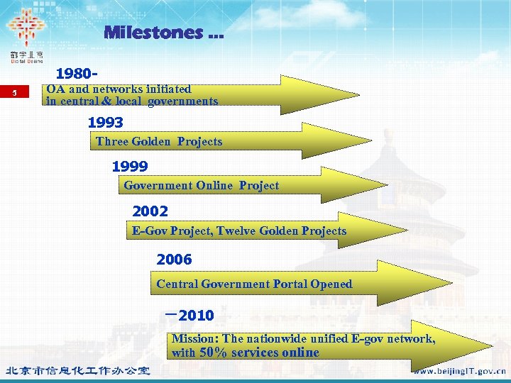 Milestones … 1980 - 5 OA and networks initiated in central & local governments