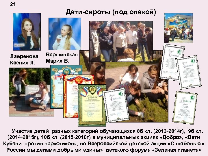 21 Дети-сироты (под опекой) Лавренова Ксения Л. Вершинская Мария В. Участие детей разных категорий
