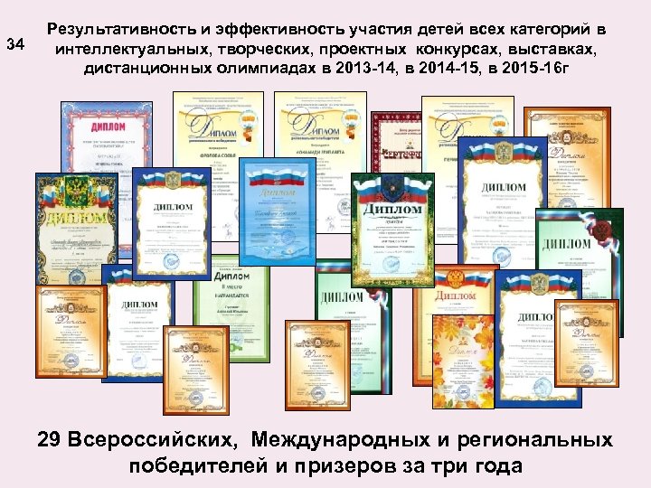 34 Результативность и эффективность участия детей всех категорий в интеллектуальных, творческих, проектных конкурсах, выставках,