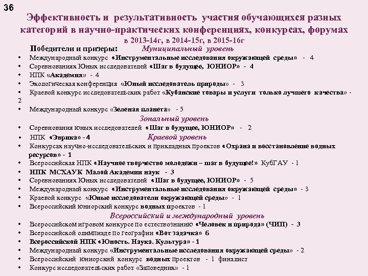 36 Эффективность и результативность участия обучающихся разных категорий в научно-практических конференциях, конкурсах, форумах в
