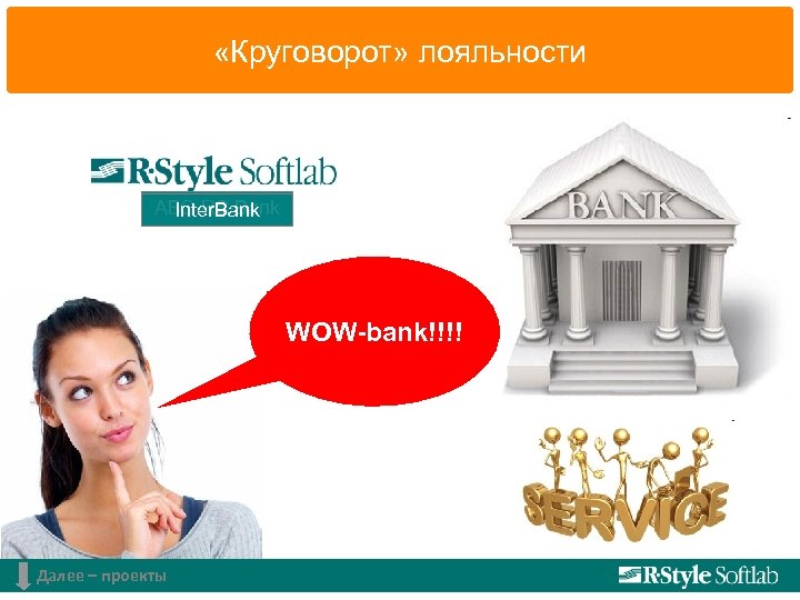  «Круговорот» лояльности RS-Data. House АБС RS-Bank Inter. Bank WOW-bank!!!! Далее – проекты 