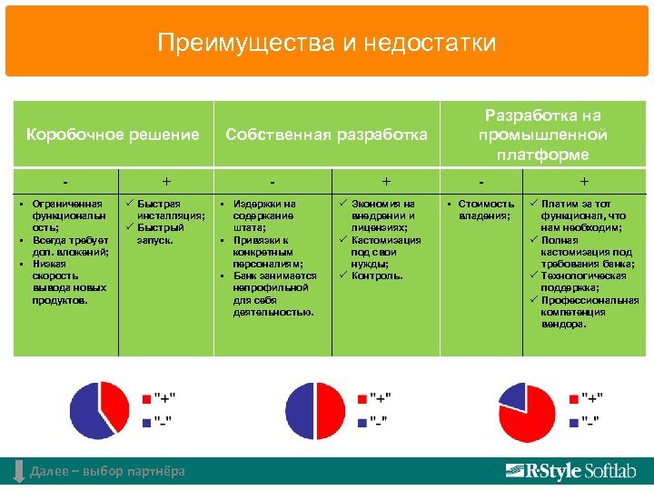 Преимущества и недостатки Коробочное решение - + § Ограниченная функциональн ость; § Всегда требует