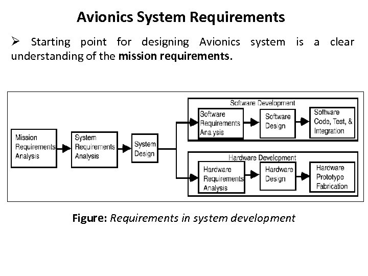 Avionics System Requirements Ø Starting point for designing Avionics system is a clear understanding