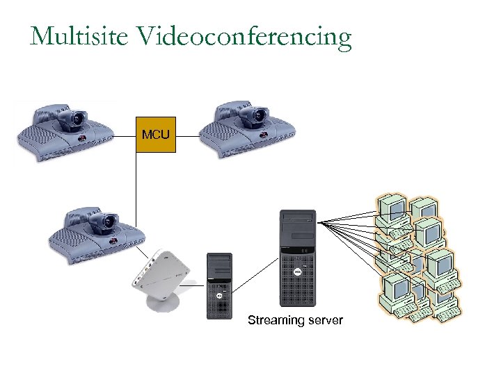 Multisite Videoconferencing MCU Streaming server 