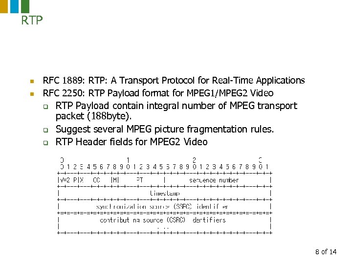 RTP n n RFC 1889: RTP: A Transport Protocol for Real-Time Applications RFC 2250: