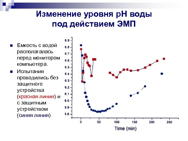 Изменение уровня p. H воды под действием ЭМП n n Емкость с водой располагалась