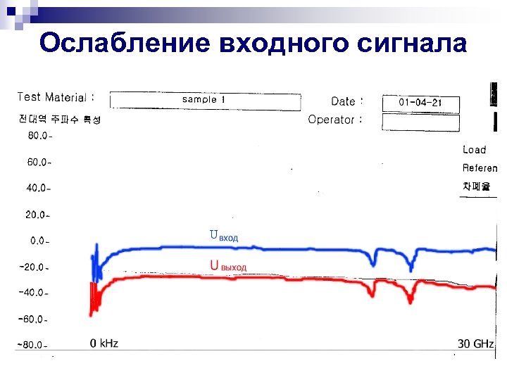 Ослабление входного сигнала 