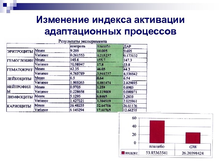 Изменение индекса активации адаптационных процессов 