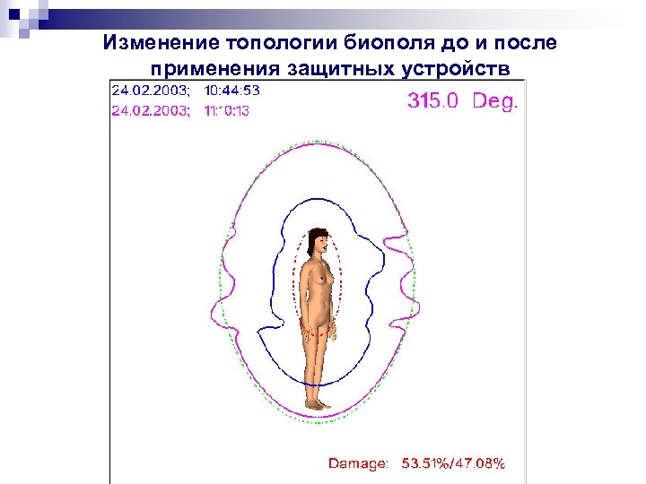 Изменение топологии биополя до и после применения защитных устройств 