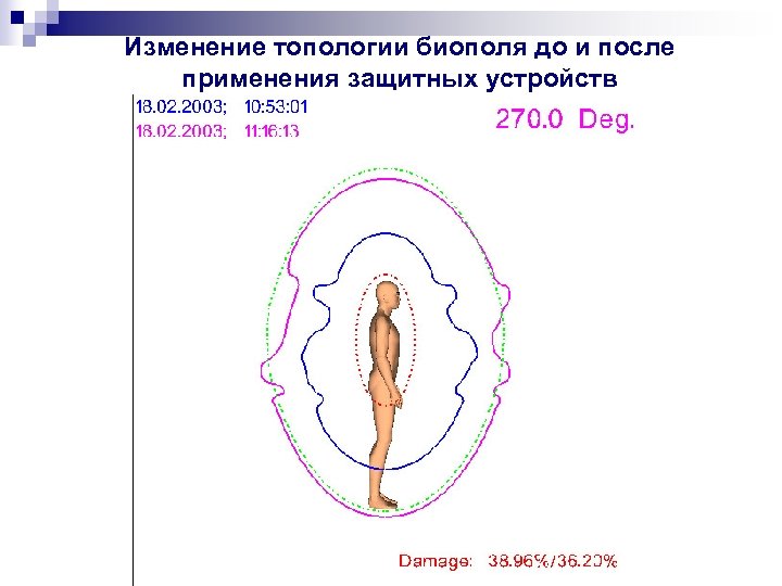 Изменение топологии биополя до и после применения защитных устройств 