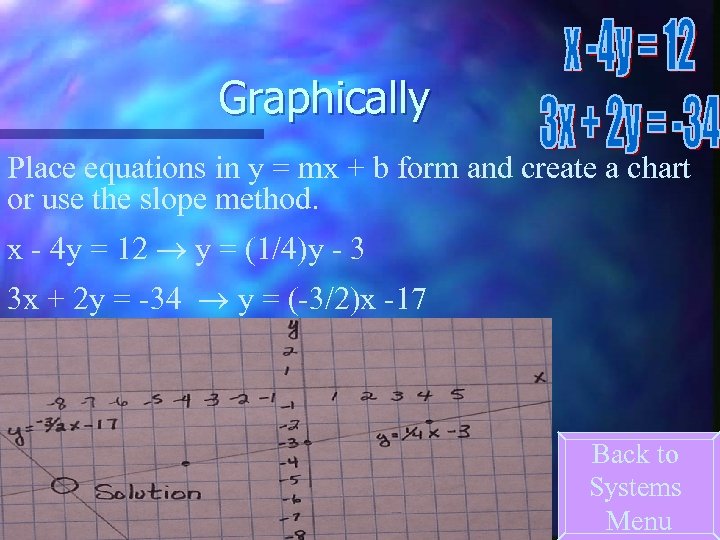 Graphically Place equations in y = mx + b form and create a chart