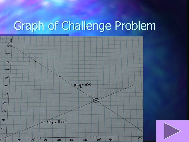 Graph of Challenge Problem 