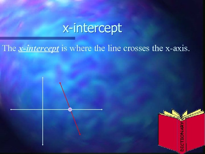 x-intercept The x-intercept is where the line crosses the x-axis. 