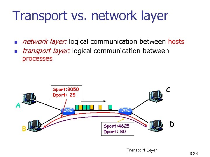 Transport vs. network layer n n network layer: logical communication between hosts transport layer: