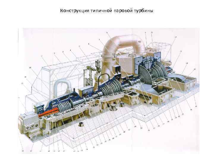 Конструкция типичной паровой турбины 