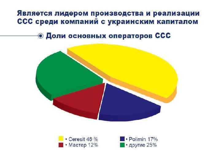 3 материалы для облицовки ● презентация 