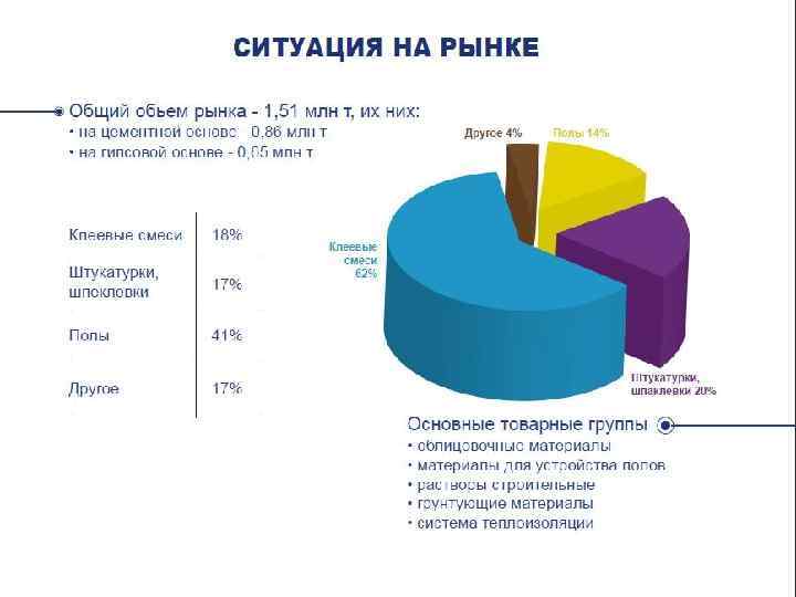 4 материалы для облицовки ● презентация 