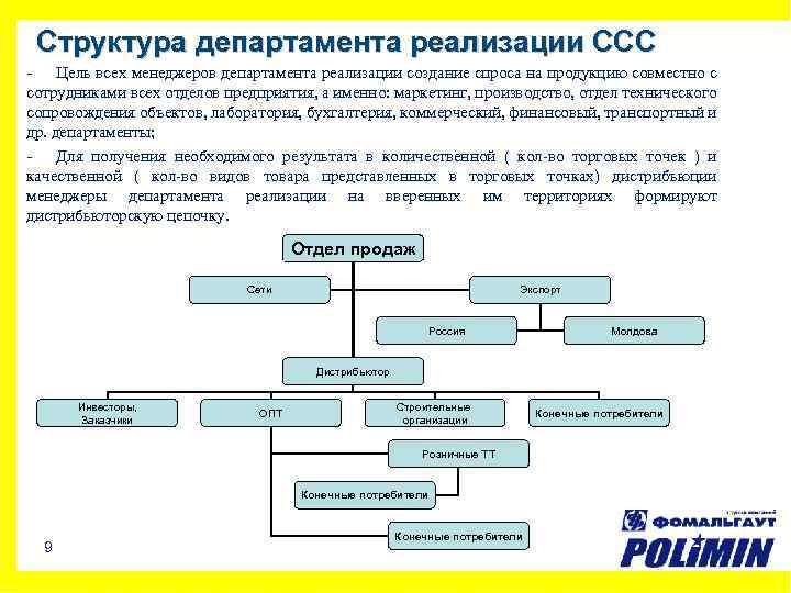 Структура департамента реализации ССС - Цель всех менеджеров департамента реализации создание спроса на продукцию