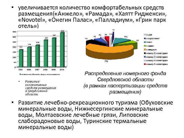  • увеличивается количество комфортабельных средств размещения( «Анжело» , «Рамада» , «Хаятт Ридженси» ,