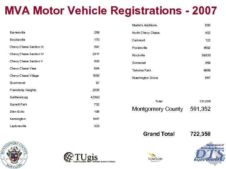 MVA Motor Vehicle Registrations - 2007 Martin's Additions 650 Barnesville 269 North Chevy Chase