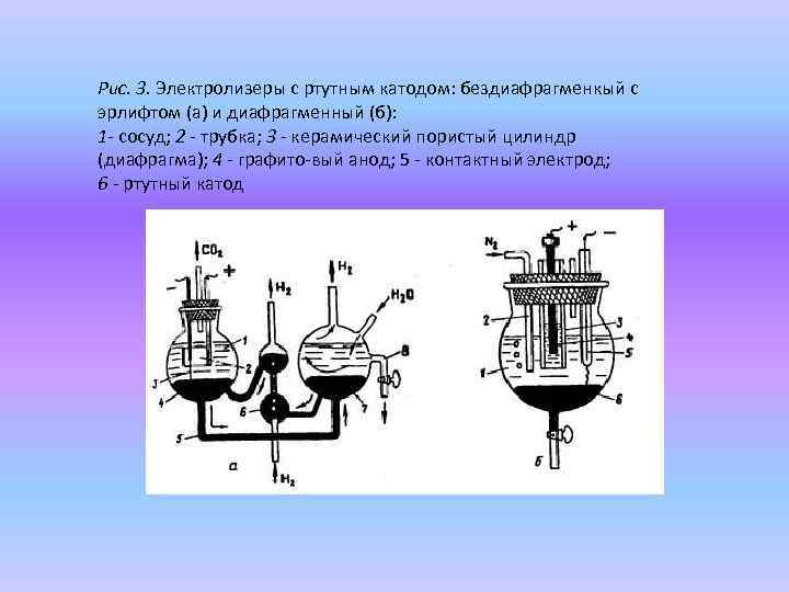 Рис. 3. Электролизеры с ртутным катодом: бездиафрагменкый с эрлифтом (а) и диафрагменный (б): 1