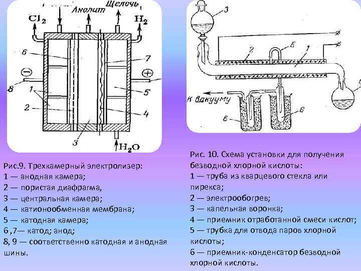 Установка катодной обработки образцов уко 72