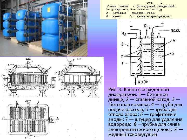  Рис. 2. Схема ванны с фильтрующей диафрагмой: 1— диафрагма; 2 — стальной катод;