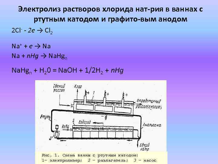 Электролиз водного раствора хлорида натрия. Электролизер с ртутным катодом. Электролиз с ртутным катодом. Схема электролизера с ртутным катодом. Электролиз мембранным методом.