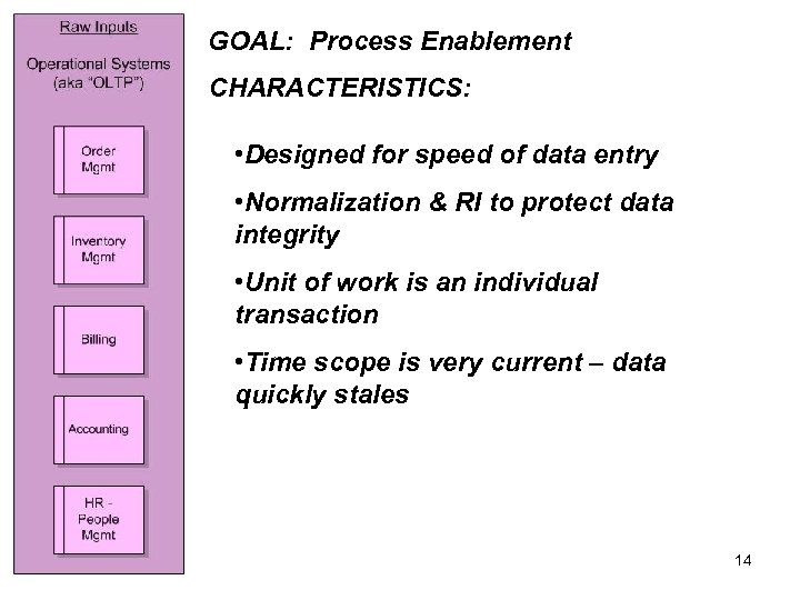 GOAL: Process Enablement CHARACTERISTICS: • Designed for speed of data entry • Normalization &