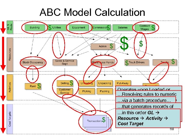 ABC Model Calculation Operates upon Loaded or …Resolving data implied by Referenced rules to